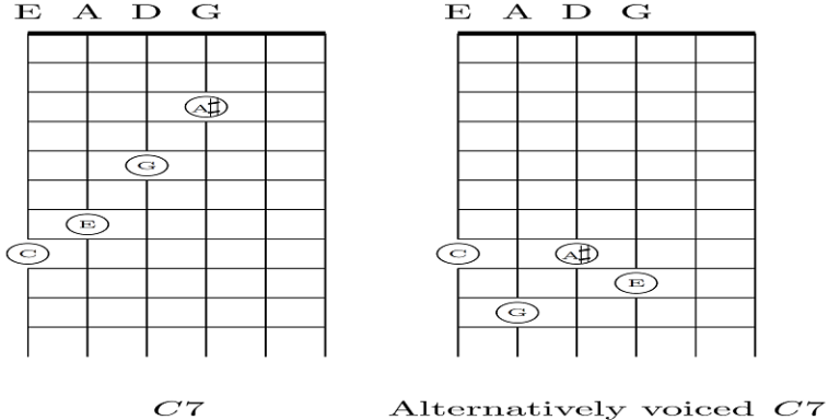 Reading Complex Chords How to Read Guitar Chords - (A Comprehensive Guide) - IOL